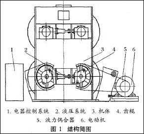 齿辊由什么构成（齿辊式破碎机结构图）