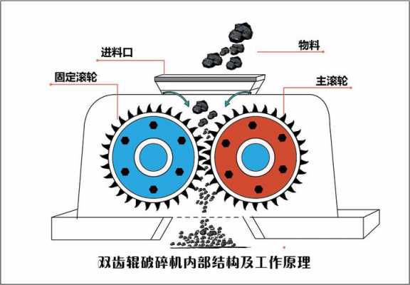 齿辊由什么构成（齿辊式破碎机结构图）