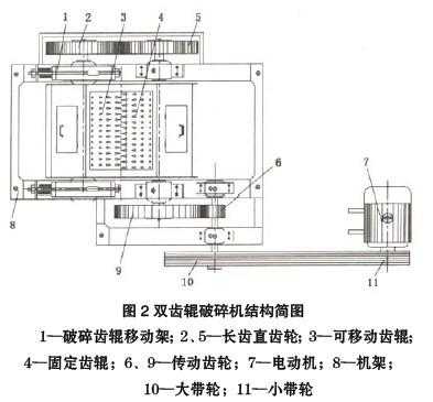 齿辊由什么构成（齿辊式破碎机结构图）