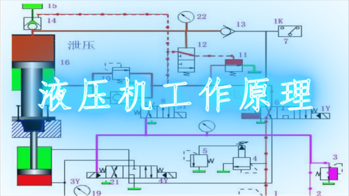 液压机是靠什么原理运作的（液压机是什么工作原理）