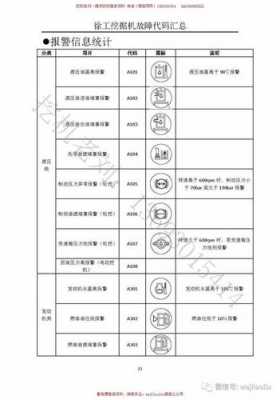 挖机总线有故障是什么意思（挖机故障代码大全）