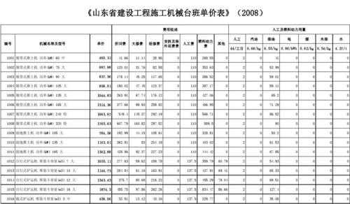 压路机台班是什么意思（20吨压路机台班市场价）