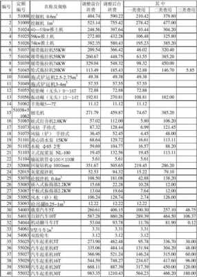 压路机台班是什么意思（20吨压路机台班市场价）