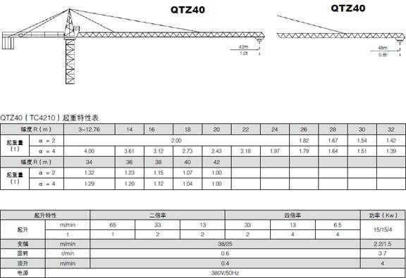 4810塔吊什么意思（塔吊4808型号是什么意思）