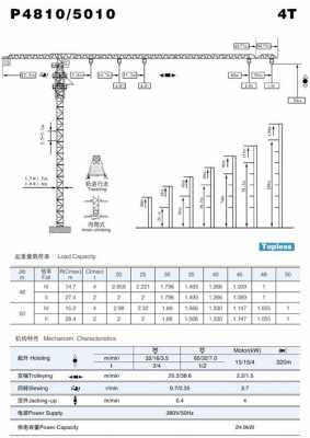 4810塔吊什么意思（塔吊4808型号是什么意思）