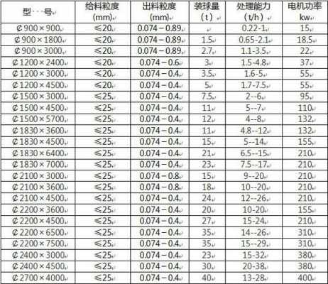 P在球磨机上表示什么参数（p在球磨机上表示什么参数的含义）