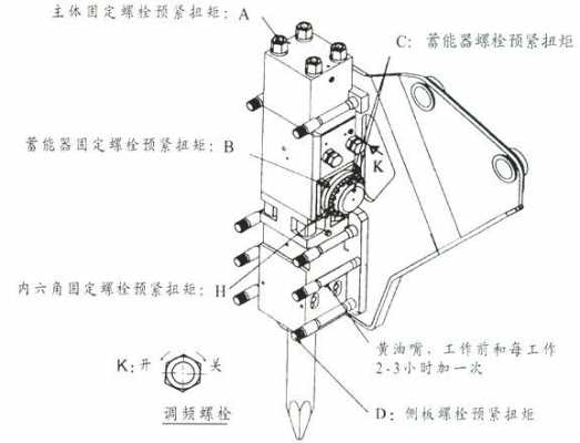 破碎锤都有什么配件（破碎锤的组成）