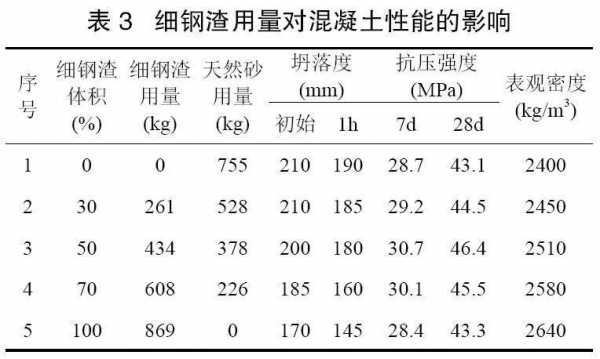 为什么钢渣活性低（钢渣活性标准试验方法）