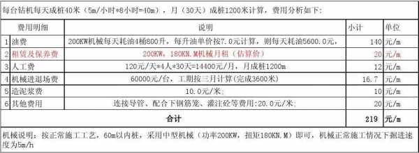 旋挖钻孔机有什么型号（旋挖钻机钻孔报价单）