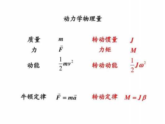 什么是回转扭矩（回转扭矩是什么意思）