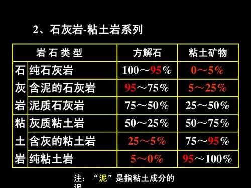 石灰岩的用途是什么（石灰岩主要用途）