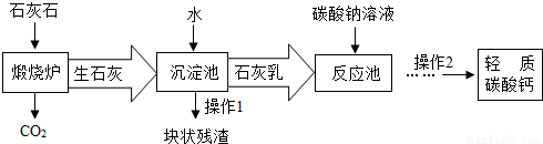 石灰石煅烧可生产什么（石灰石煅烧生成什么）