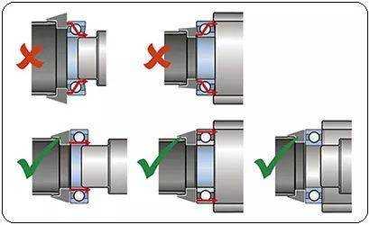 轴承安装后不灵活什么原因（轴承装上怎么转不动怎么办）