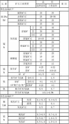 什么矿不需要品位指标（什么矿不需要品位指标检测）