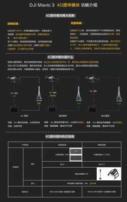 大疆御用什么作图传（大疆图传原理）