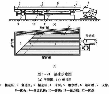 摇床的基本结构是什么（摇床的基本结构是什么）