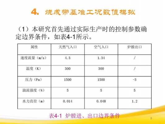 什么是烧成带温度（烧成带温度通过如下参数）