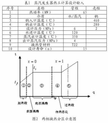 什么是烧成带温度（烧成带温度通过如下参数）