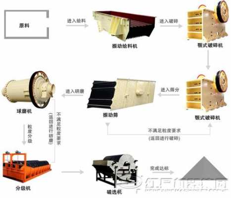 铁选厂使用什么工艺（铁选厂工艺流程视频）