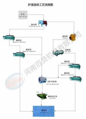 铁选厂使用什么工艺（铁选厂工艺流程视频）