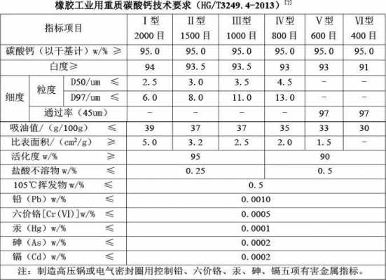 石粉需要做什么指标（石粉专业术语）