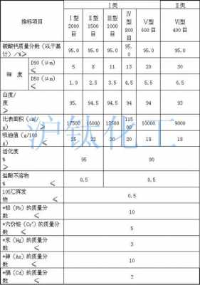 石粉需要做什么指标（石粉专业术语）