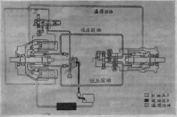 静液压行走什么意思（静液压输出什么意思）