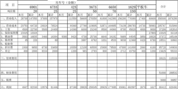 为什么吊车租赁税率是6%（吊车租赁税率是多少）