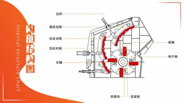 1310反击破用什么轴承（反击破轴承部位结构图）