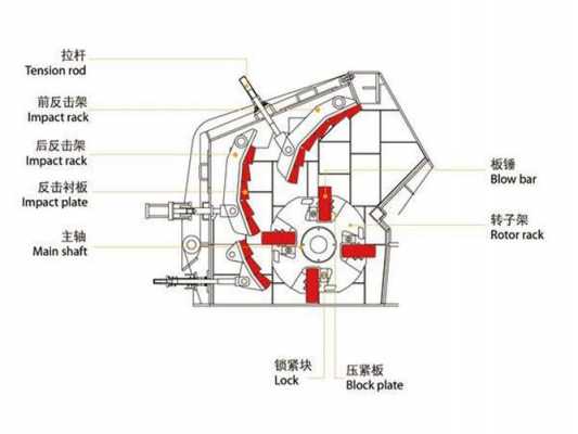 1310反击破用什么轴承（反击破轴承部位结构图）