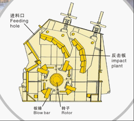 1310反击破用什么轴承（反击破轴承部位结构图）