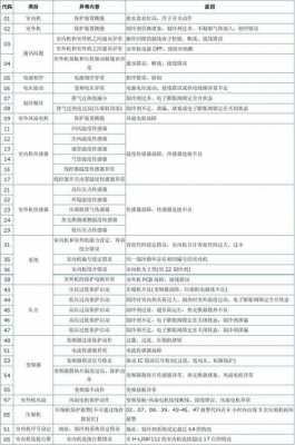 日立250什么动作都没有（日立2503故障代码查询）