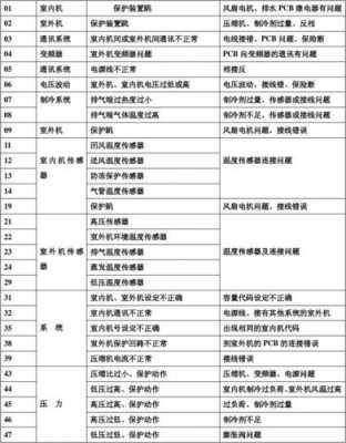 日立250什么动作都没有（日立2503故障代码查询）