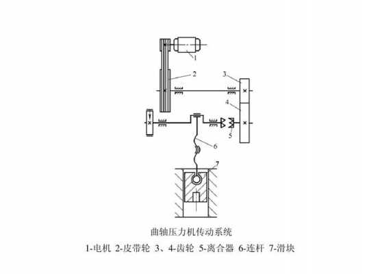 皮带轮快速变慢速叫什么轮（皮带轮转速原理）