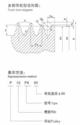 皮带轮快速变慢速叫什么轮（皮带轮转速原理）