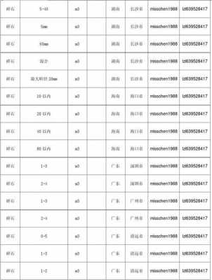 什么标准的碎石可以修高速（修路碎石的规格型号）