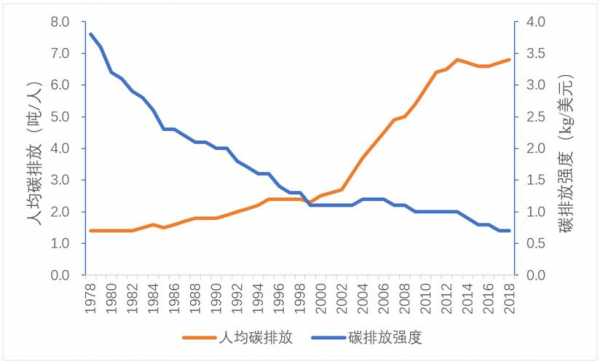 排放阶段4是什么问题（排放阶段iv）