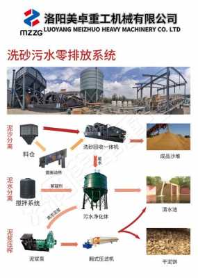 机制沙价格有什么不同（机制沙生产流程图）