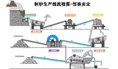 机制沙价格有什么不同（机制沙生产流程图）