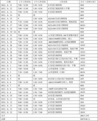 钩机小时表在什么位置（钩机工作时间登记表）