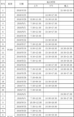 钩机小时表在什么位置（钩机工作时间登记表）