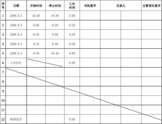 钩机小时表在什么位置（钩机工作时间登记表）