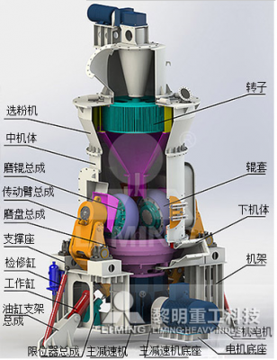 立磨的主要结构由什么组成（立磨是什么工作）