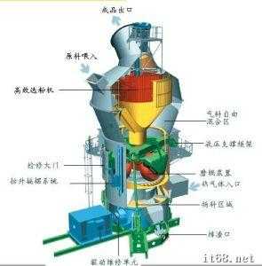 立磨的主要结构由什么组成（立磨是什么工作）