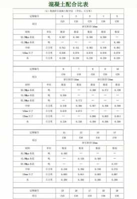 一二级用什么标号混凝土（混泥土一级配和二级配的区别）