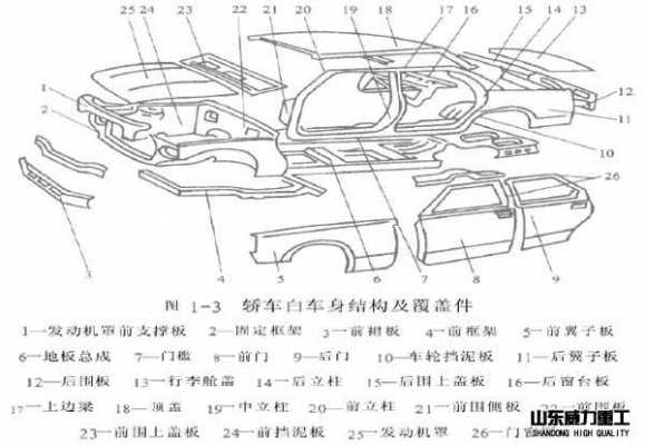 汽车覆盖件的拉伸特点是什么（汽车覆盖件的拉伸特点是什么呢）