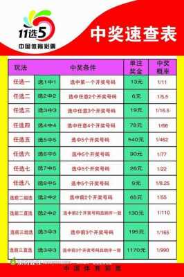 安徽省体彩兑奖需要什么卡（安徽体育彩票中奖去哪里领）