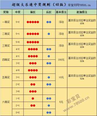 安徽省体彩兑奖需要什么卡（安徽体育彩票中奖去哪里领）