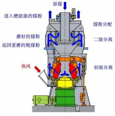 中速磨的特点是什么（中速磨排渣量过多的原因）
