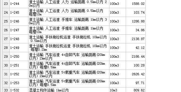 石渣开挖套什么（石渣套什么定额）